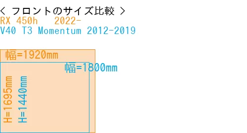 #RX 450h + 2022- + V40 T3 Momentum 2012-2019